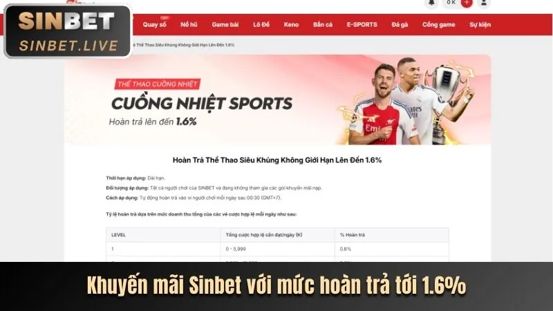 Tổng quan chương trình đối tác vsbet nhà cái